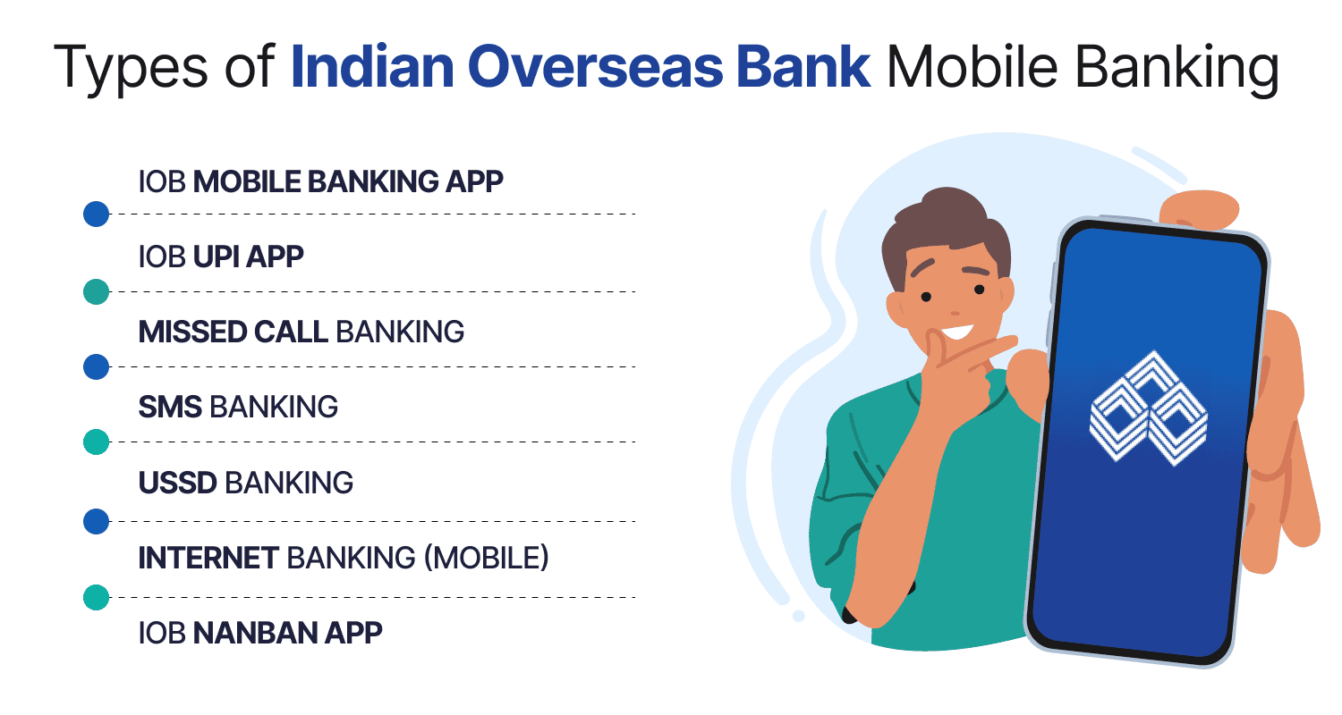 Types of Indian Overseas Bank Mobile Banking